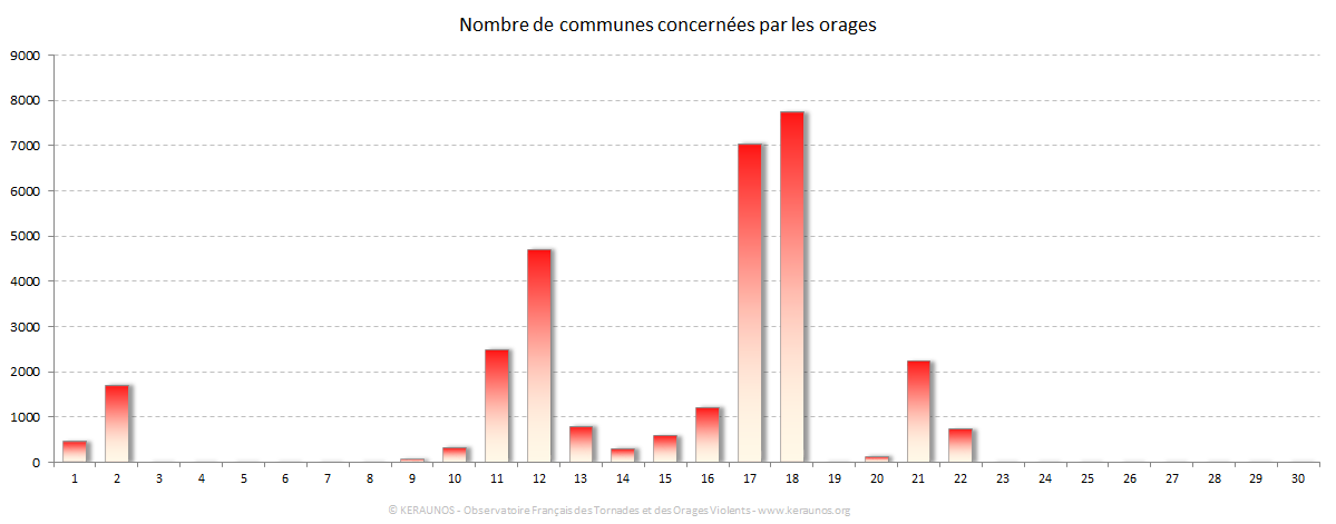 Carte Nombre de communes foudroyées