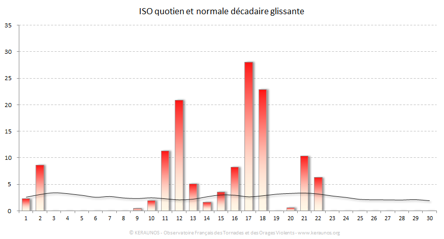 Carte Indice national de sévérité orageuse