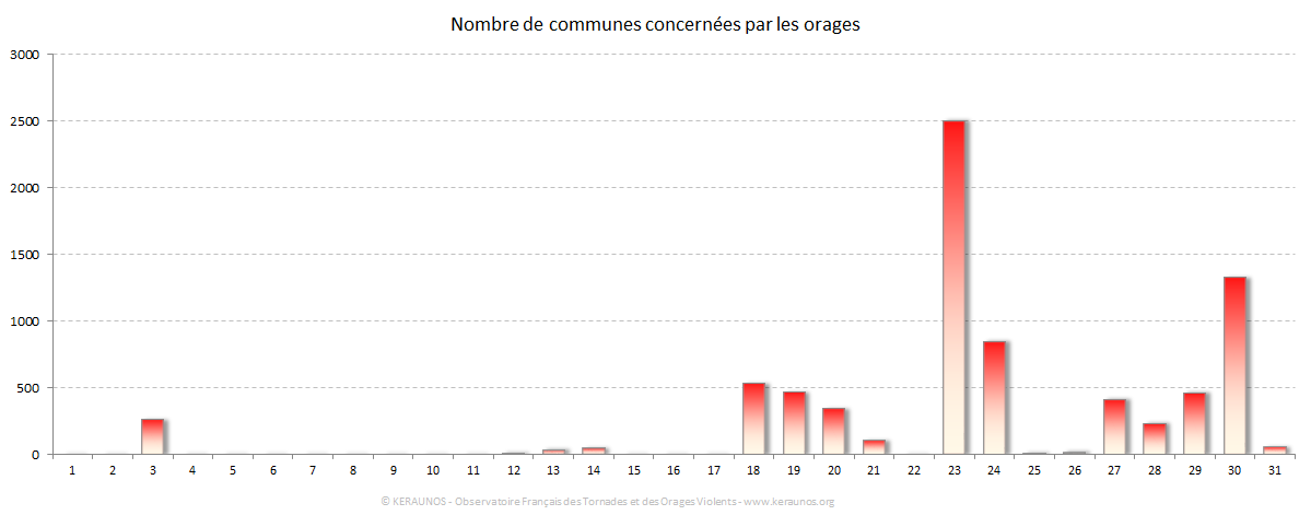 Carte Nombre de communes foudroyées