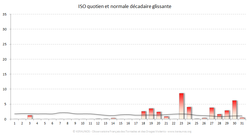 Carte Indice national de sévérité orageuse