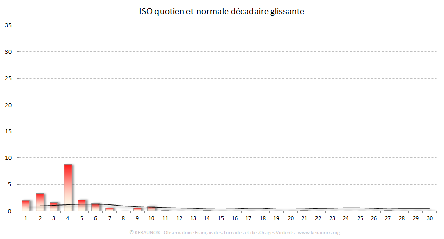 Carte Indice national de sévérité orageuse