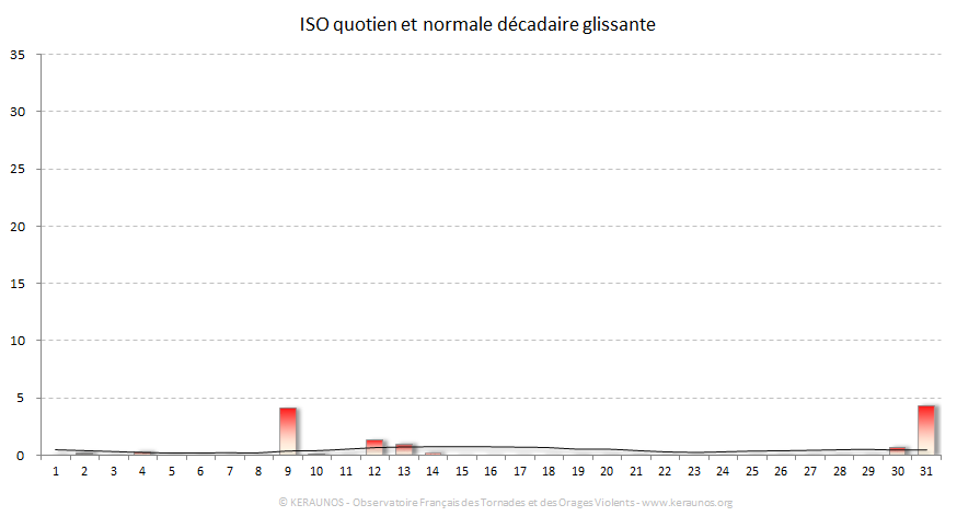 Carte Indice national de sévérité orageuse