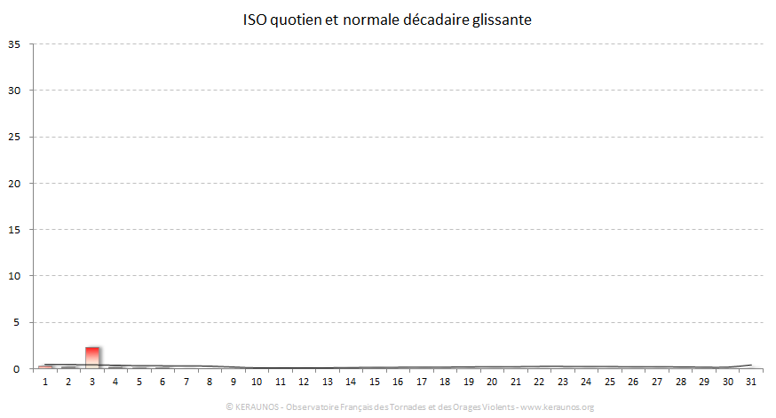 Carte Indice national de sévérité orageuse