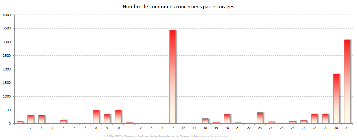 Carte Nombre de communes foudroyées