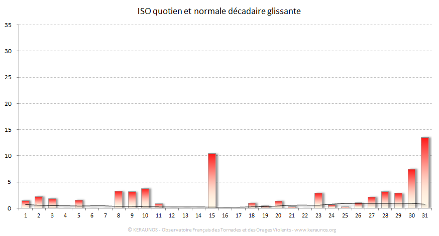 Carte Indice national de sévérité orageuse