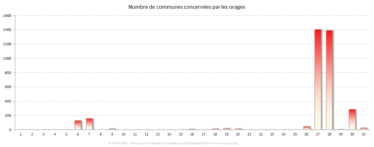 Carte Nombre de communes foudroyées