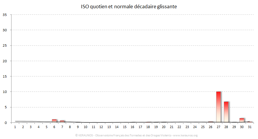 Carte Indice national de sévérité orageuse