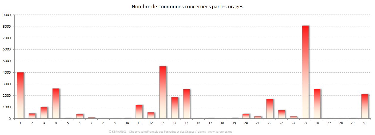 Carte Nombre de communes foudroyées