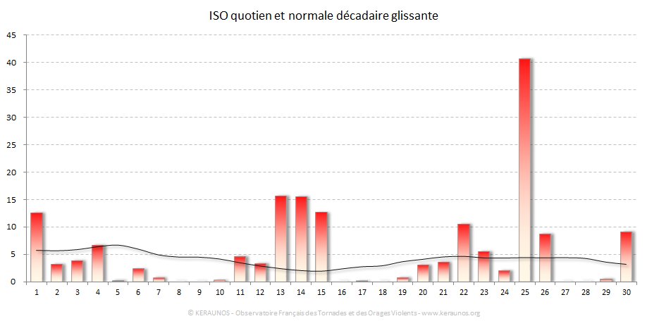 Carte Indice national de sévérité orageuse