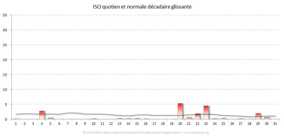 Carte Indice national de sévérité orageuse