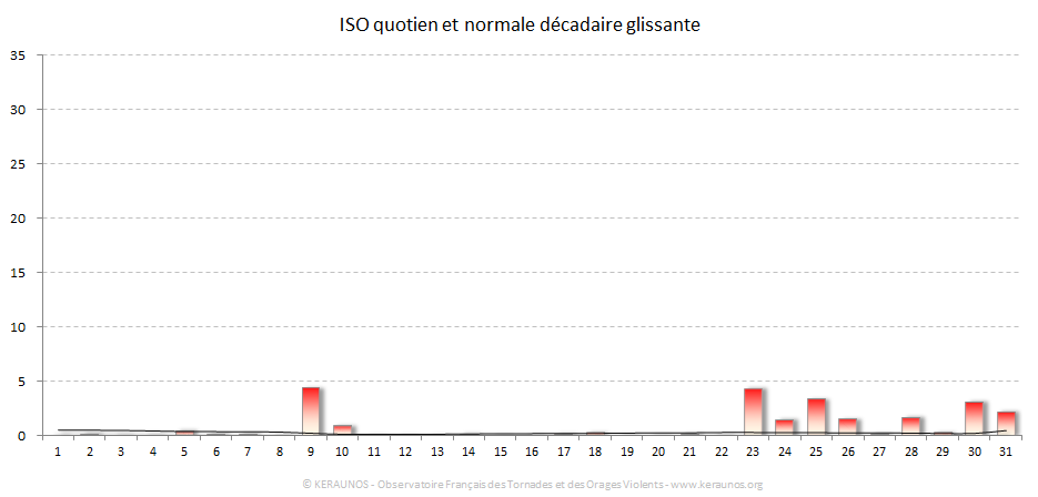 Carte Indice national de sévérité orageuse