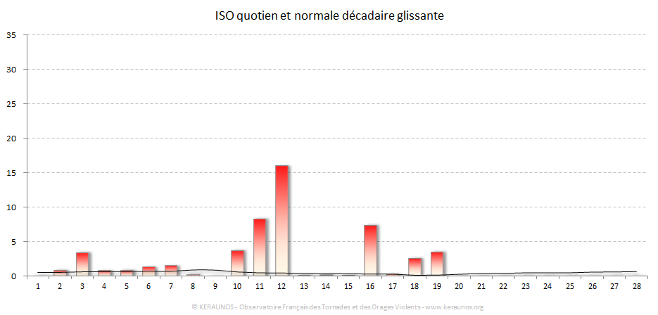 Carte Indice national de sévérité orageuse