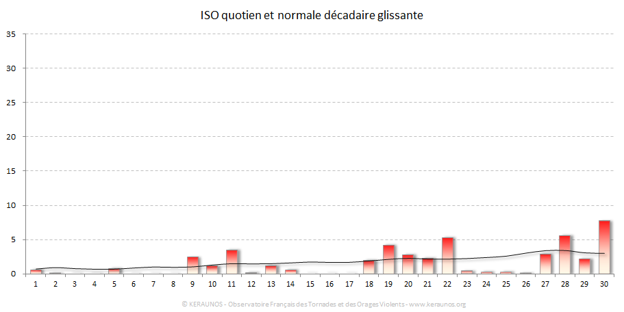Carte Indice national de sévérité orageuse