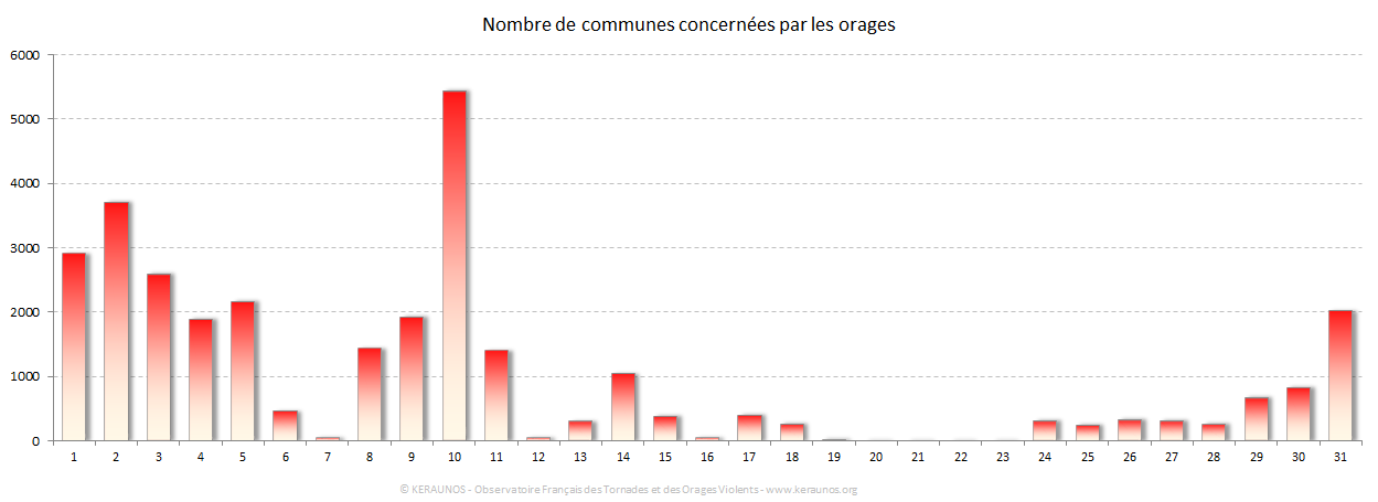 Carte Nombre de communes foudroyées