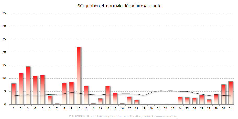 Carte Indice national de sévérité orageuse