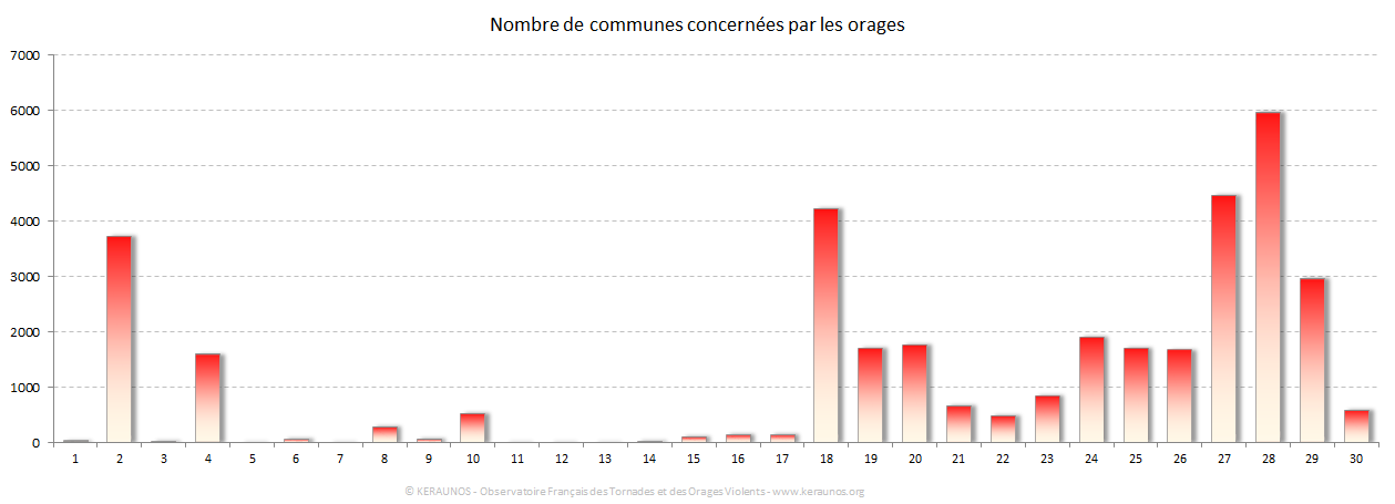 Carte Nombre de communes foudroyées