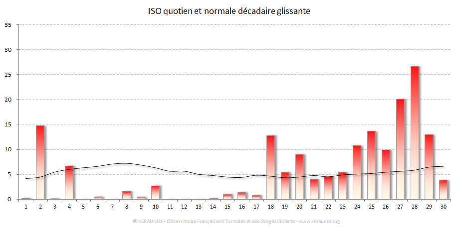 Carte Indice national de sévérité orageuse