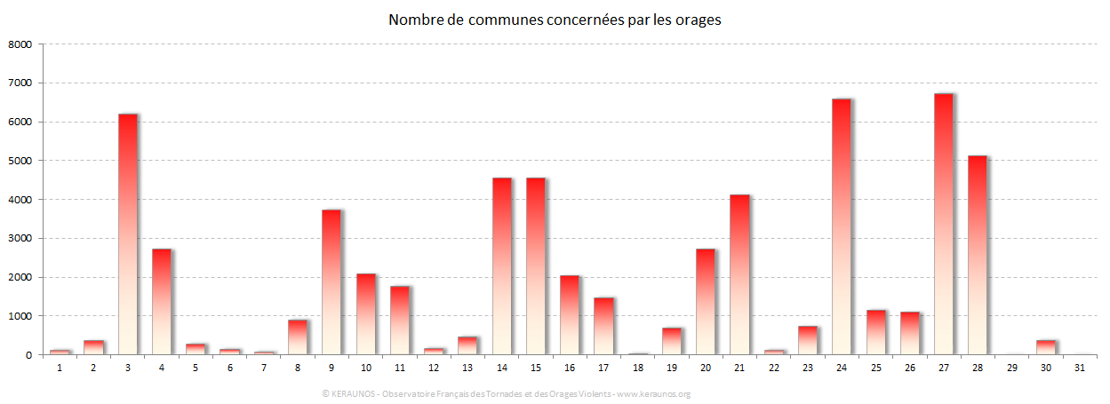 Carte Nombre de communes foudroyées