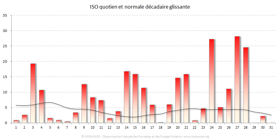 Carte Indice national de sévérité orageuse