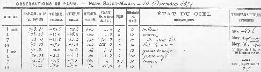 Relevés météorologiques de la station de Saint-Maur, le 10 décembre 1879 à 01h du matin.