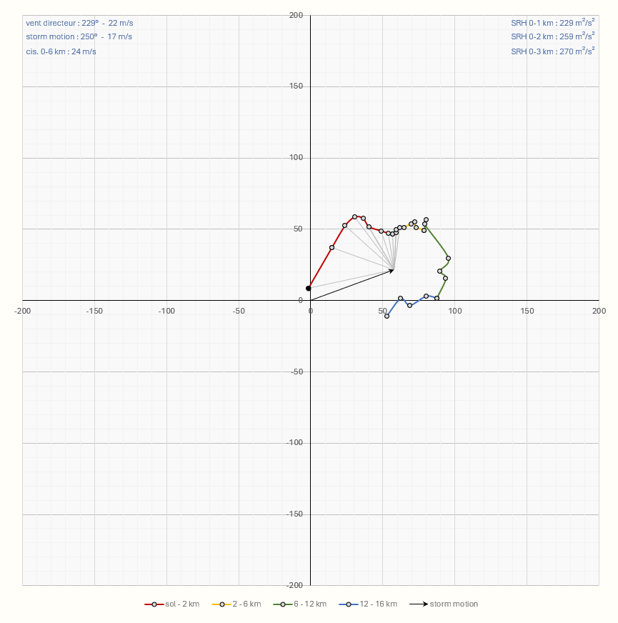 Tornade EF2 à Ermont (Val-d'Oise) le 20 octobre 2025