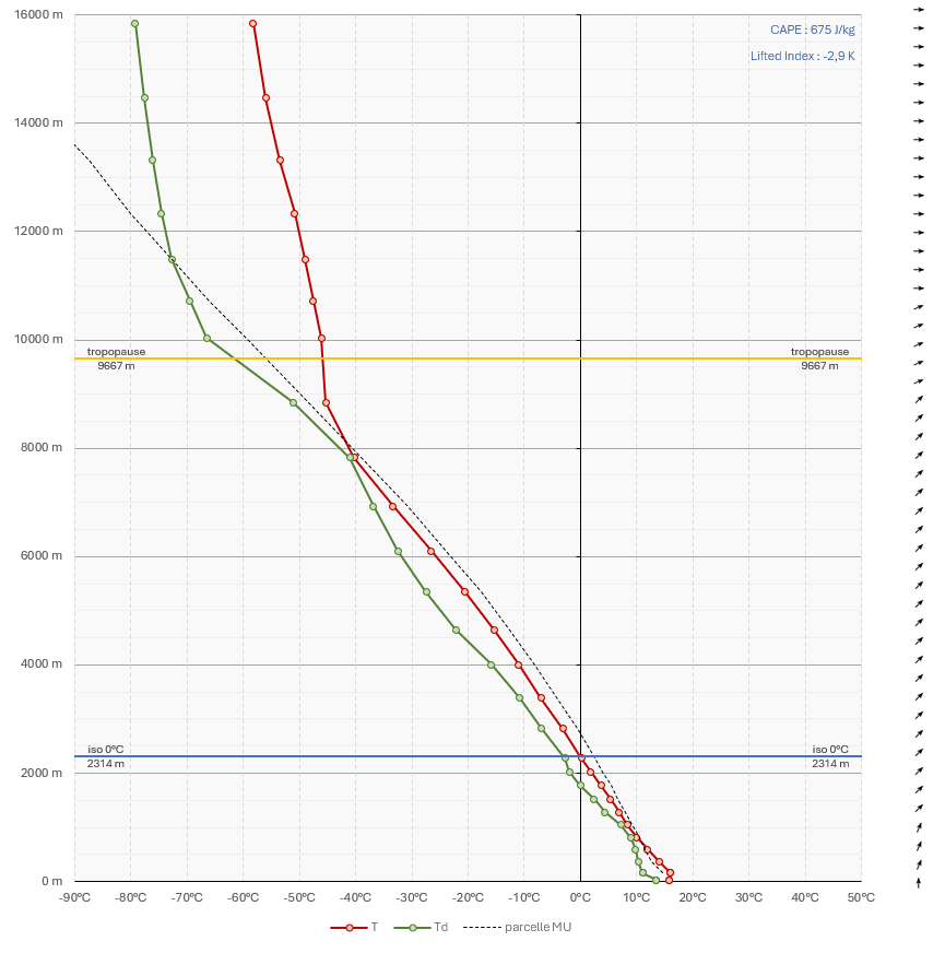 Tornade EF2 à Ermont (Val-d'Oise) le 20 octobre 2025
