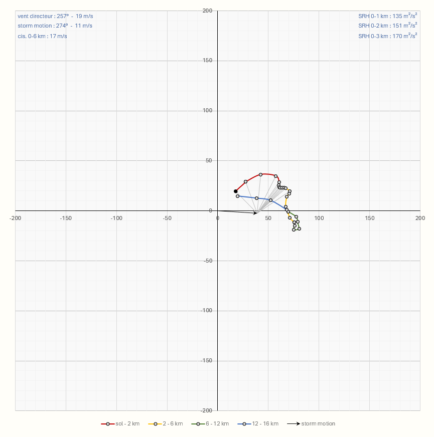 Tornade EF1 à Tours (Indre-et-Loire) le 21 juillet 2025