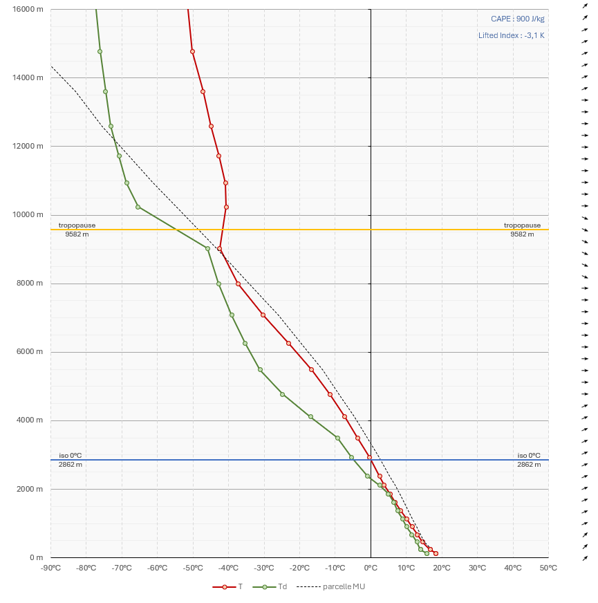 Tornade EF1 à Tours (Indre-et-Loire) le 21 juillet 2025