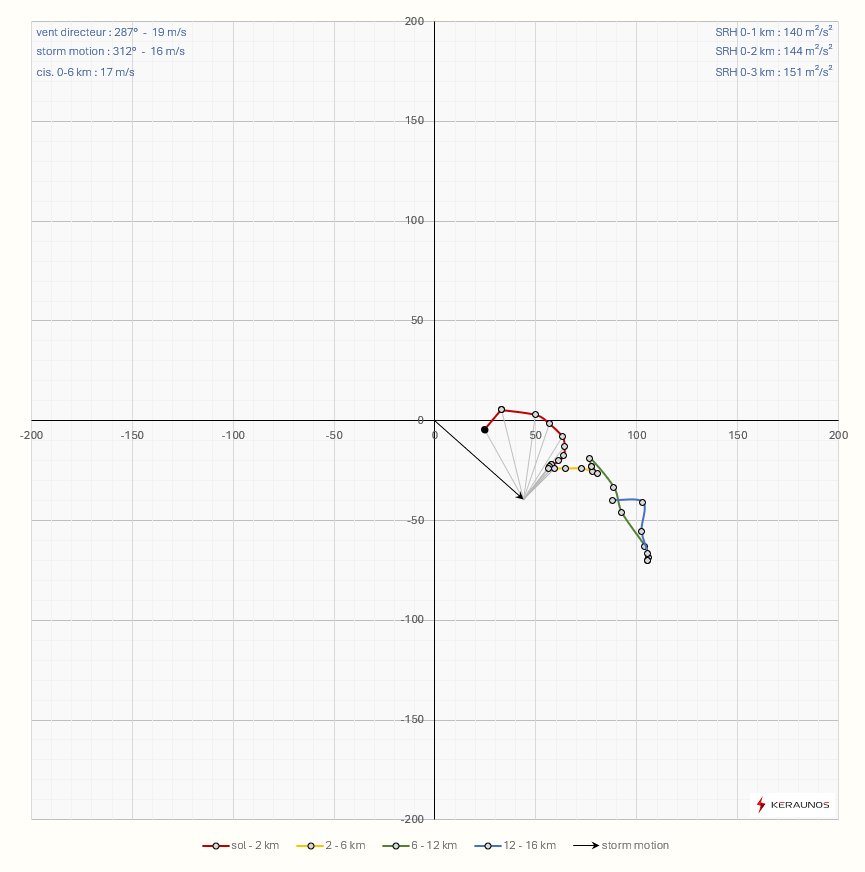 Tornade EF1 à Cousolre (Nord) le 16 février 2026