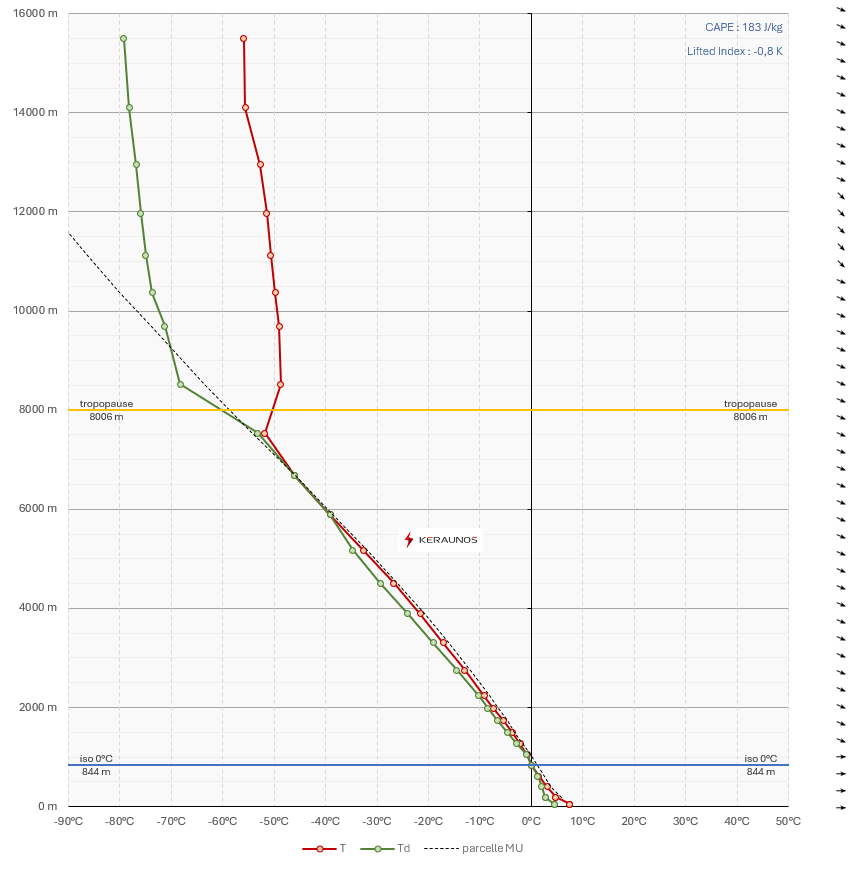 Tornade EF1 à Cousolre (Nord) le 16 février 2026