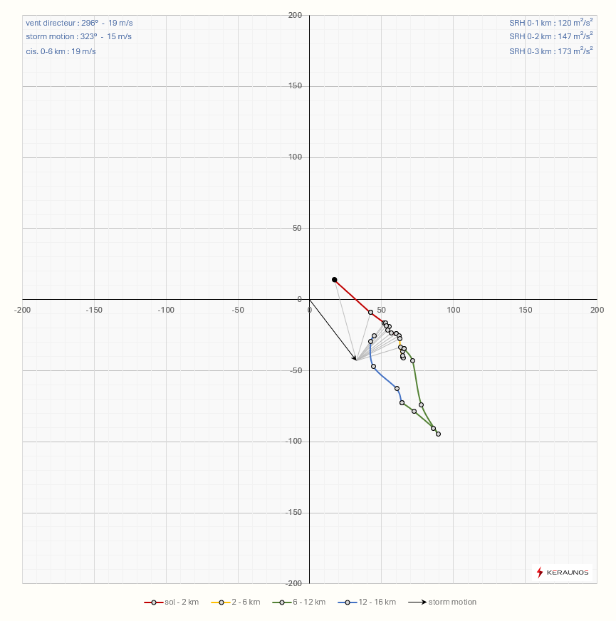 Tornade EF1 à Mios (Gironde) le 31 janvier 2026