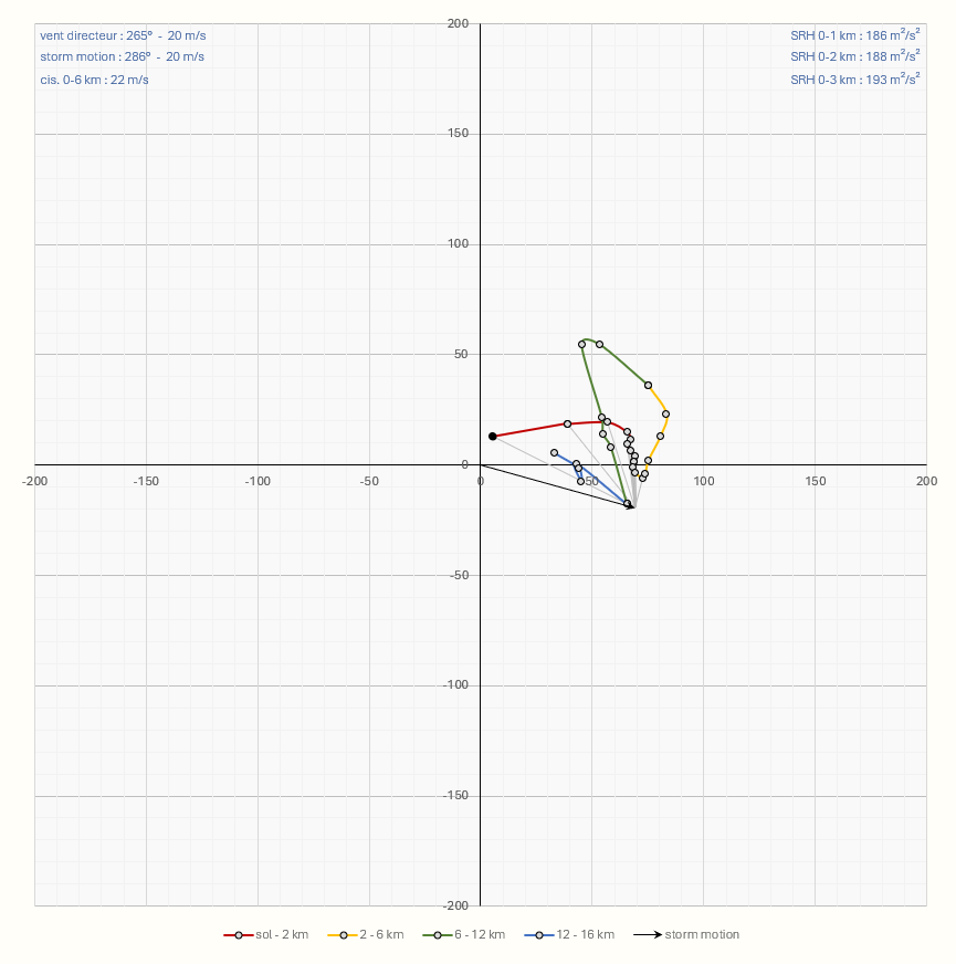 Tornade EF1 à Riocaud (Gironde) le 25 janvier 2026