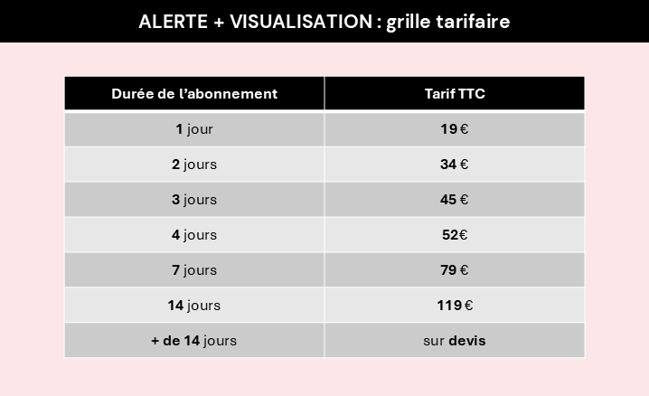 Alerte orage