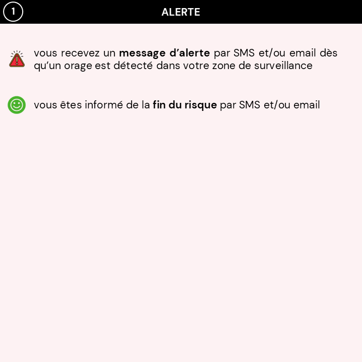 Alerte orage