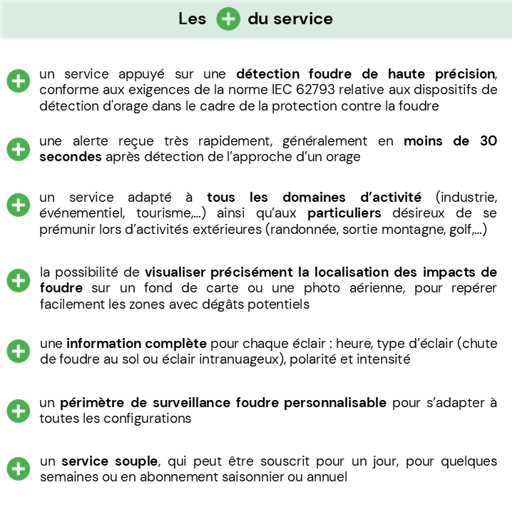 Alerte orage